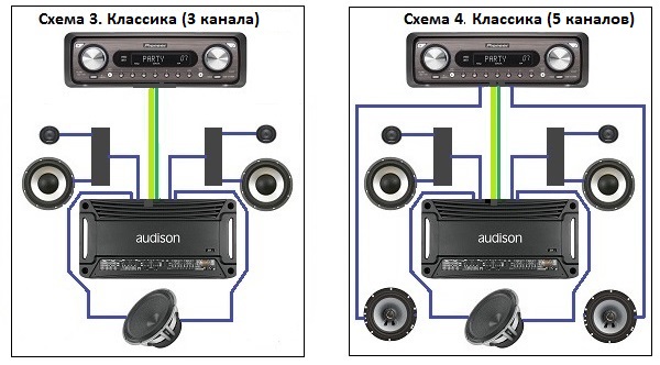 Схема подключения сабвуфера через усилитель